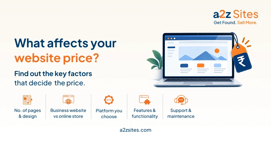 Website design cost in Delhi NCR graphic showing pages, website type, platform, features, and maintenance as key pricing factors.