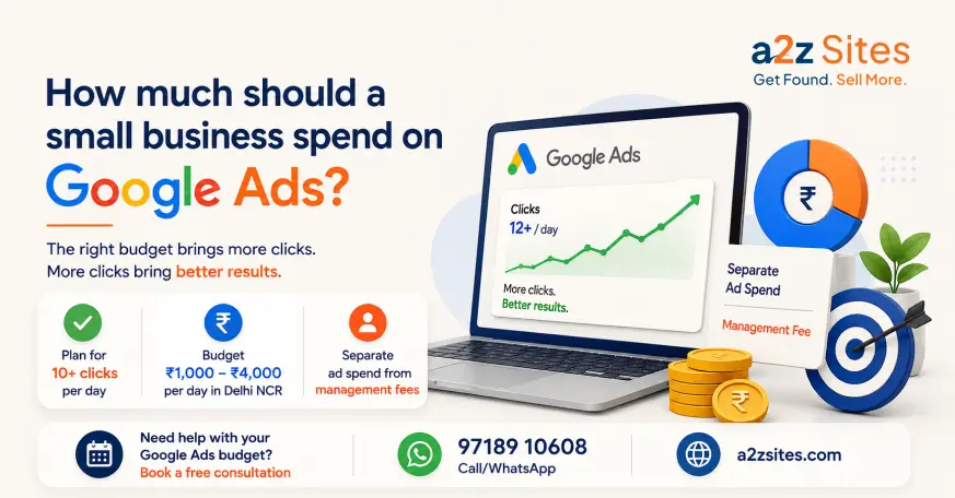 Banner explaining Google Ads for small business budgeting, showing 10+ clicks per day, a ₹1,000–₹4,000 daily budget, and separate ad spend and management fees.