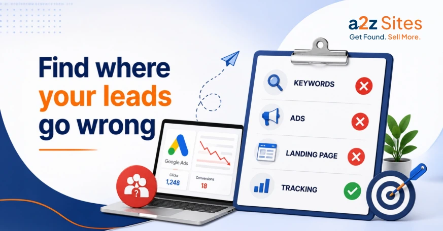 Google Ads campaign checklist showing keywords, targeting, landing page, and conversion tracking