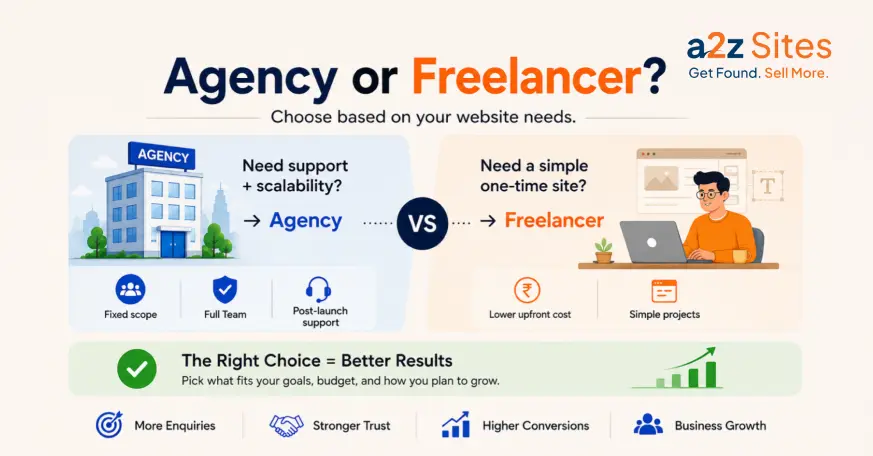 Comparison of a web design agency vs freelancer in Delhi based on support, scalability, pricing, and project needs.