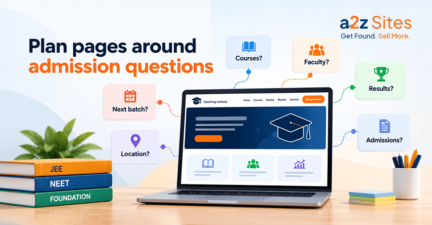 Coaching website page structure mapped to student admission questions