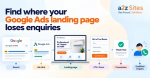 Google Ads landing page audit showing enquiry journey